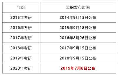 考研大纲公布时间.jpg 考研大纲公布时间.jpg
