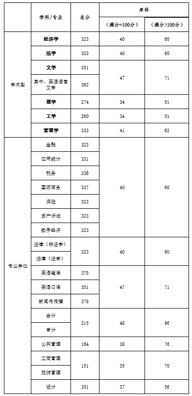 天津财经大学.png 天津财经大学.png