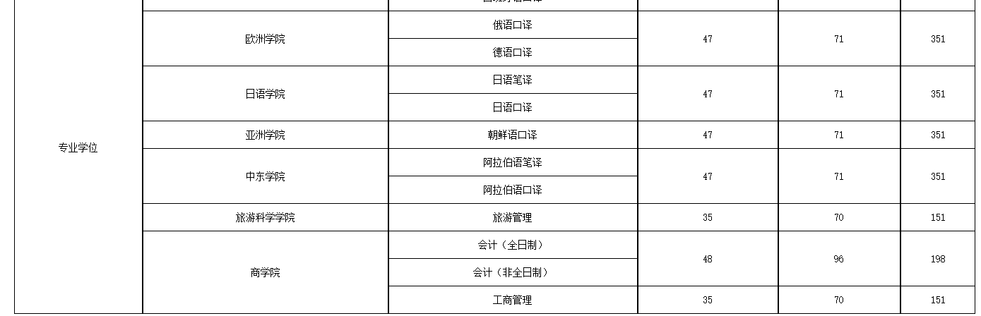 北京第二外国语学院2.png 北京第二外国语学院2.png