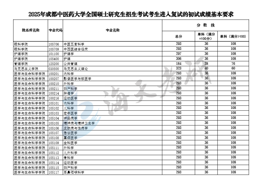 成都中医药大学3.png 成都中医药大学3.png